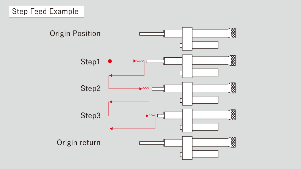 Step feed example for the Sugino hydro speed regulator