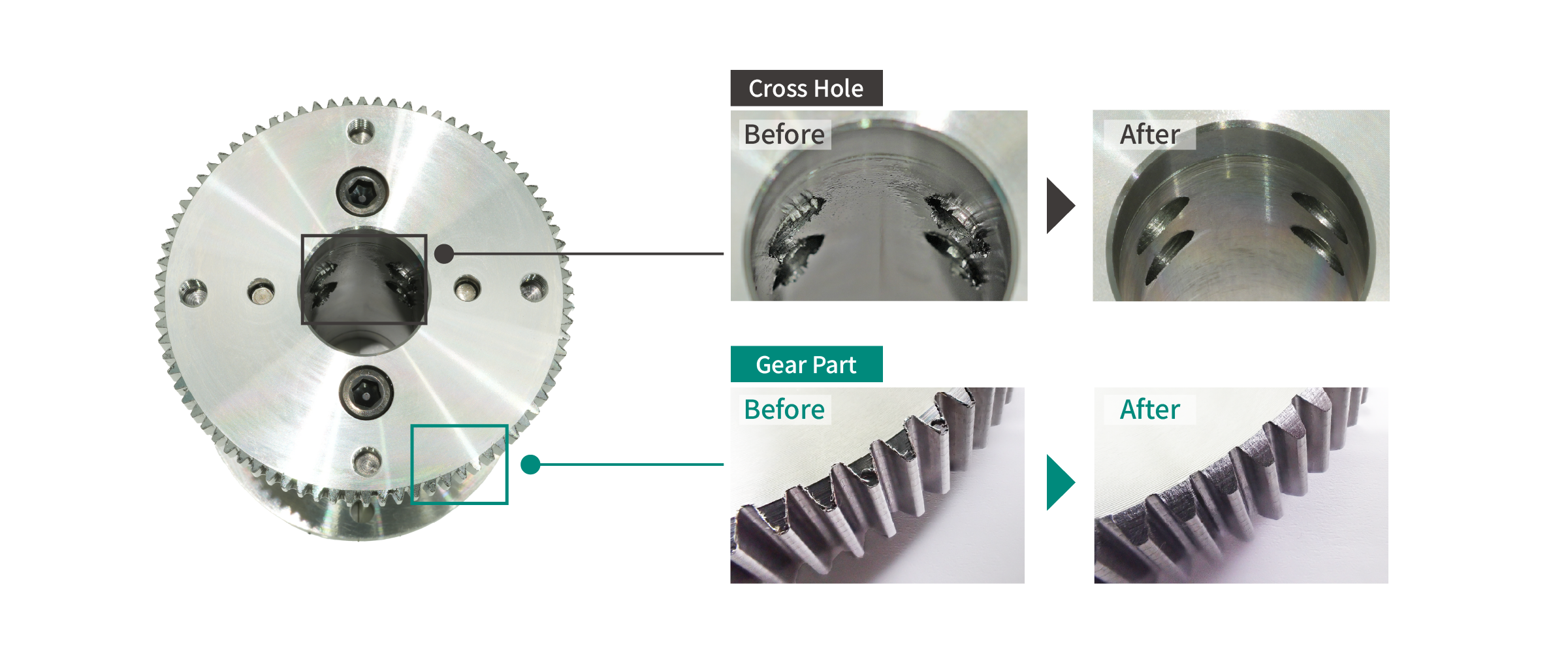 Examples of deburring cross holes and gear teeth with Sugino's JDM jet deburring machine