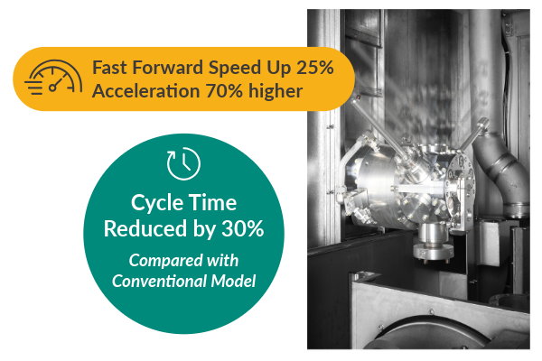 Sugino's high pressure water jet deburring reduces cycle times