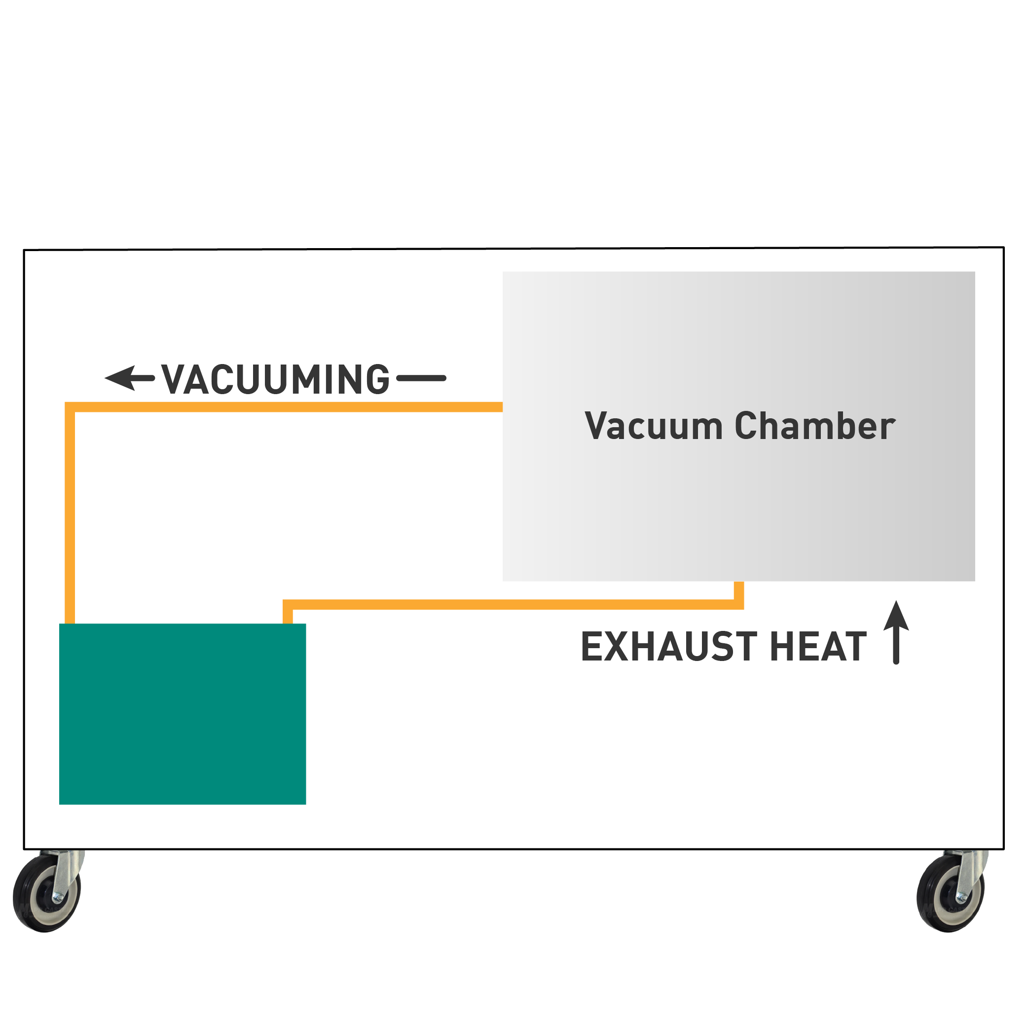 Sugino's vacuum part dryer uses the exhaust heat of the vacuum pump for highly efficient drying